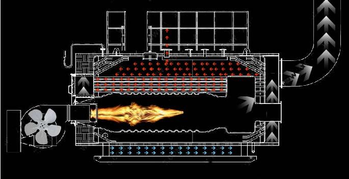 燃氣熱風爐的結構